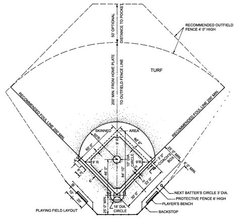 Baseball Field Base Layout at Wayne Edwards blog