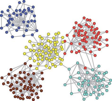 Network Analysis for Change: Collaborations, Clusters, Champions and ...