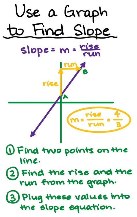 Find Slope from a Graph - Examples & Practice - Expii