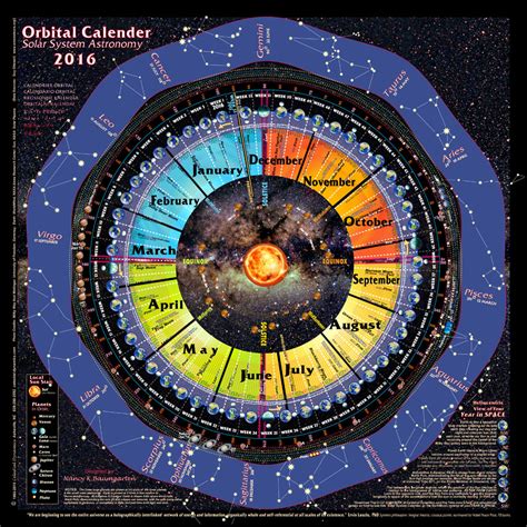 2016 Solar System ORBITAL CALENDAR « Celestial Dynamics