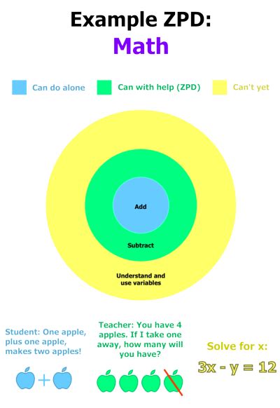 Meet A Theorist: Lev Vygotsky - Mind Like Child