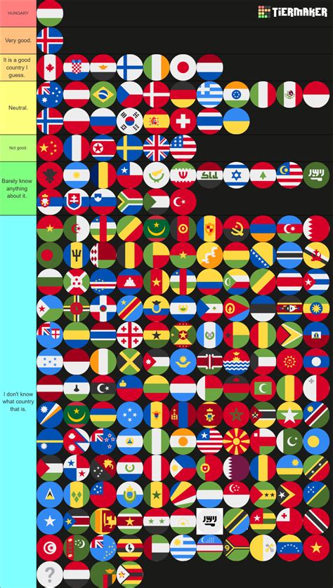 Countries Tier List (Community Rankings) - TierMaker