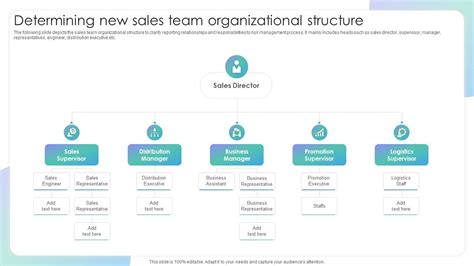 Determining New Sales Team Organizational Structure Evaluating Sales Risks To Improve Team ...