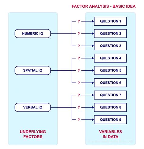 SPSS Factor Analysis - Absolute Beginners Tutorial