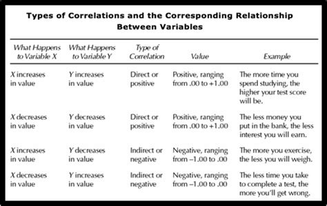 Pearson product-moment correlation