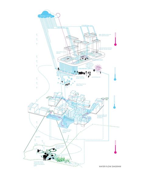 Pin by Cristina Terán on Diagrams | Landscape diagram, Water architecture, Architecture concept ...