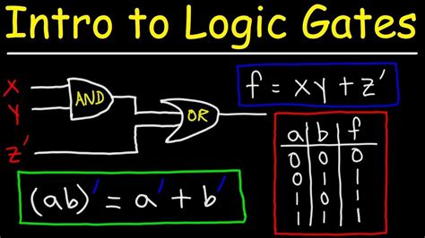 Logic Gates, Truth Tables, Boolean Algebra AND, OR, NOT, NAND & NOR