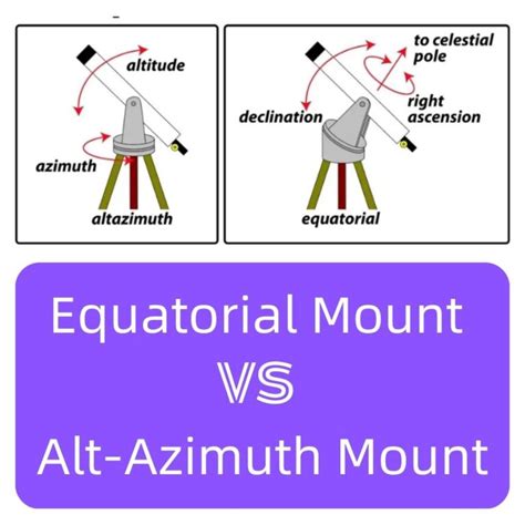 Equatorial Mount vs Alt-Azimuth Mount (Read This First!)