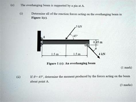 SOLVED:The overhanging beam is supported by pin at A= Determine all of the reaction forces ...