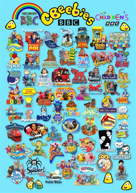 CBeebies TV Programmes by gikestheASD on DeviantArt