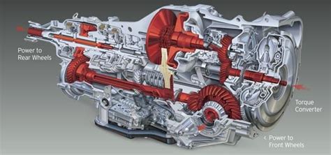 Stanley Subaru | How Does Subaru CVT Work? What is a CVT Transmission? | Subaru, Transmission ...