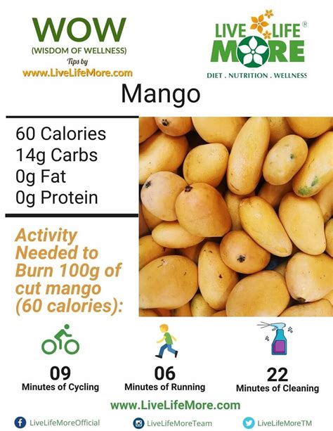 Mangoes- Can Mangoes Make You Fat?? - Live Life More Diet and Wellness