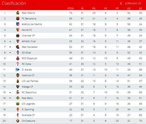 Tabla Liga Santander.56(800x600) | Map screenshot, Map, Line chart