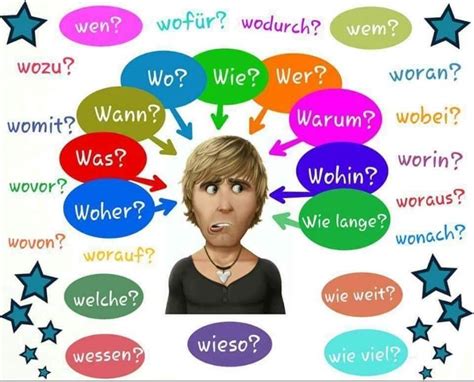 German Question words Diagram | Quizlet