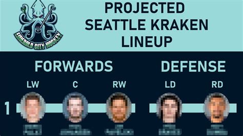 Seattle Kraken Roster - Doyle Larson Kabar