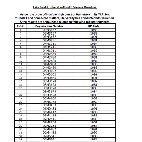 RGUHS Results 2024 | {Out} MBBS, BDS, Nursing, BAMS, BHMS