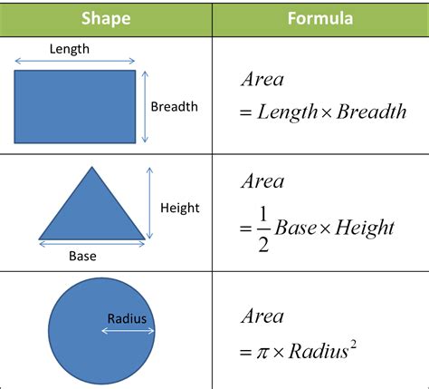 Measurement of Area | PMR Science Revision Notes