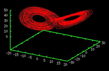 Lorenz Attractor