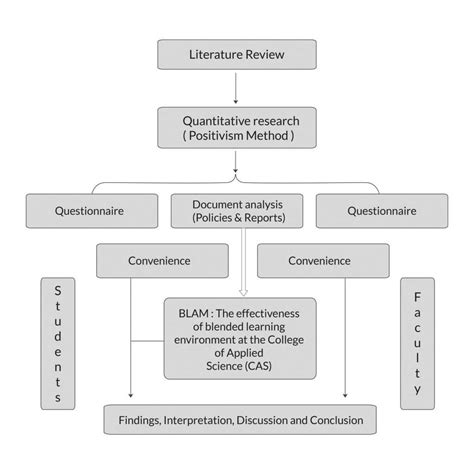 Research Design Sample Work – statswork