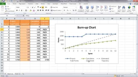 Agile Burn Up Chart