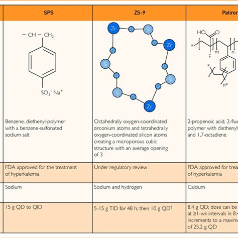 Serum potassium threshold before changes in... | Download Scientific Diagram