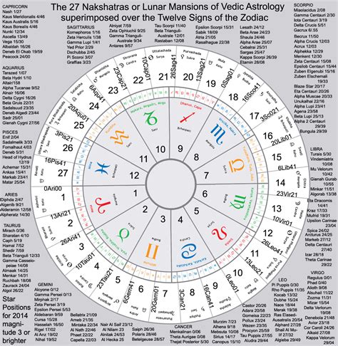 Astrology houses calculator - jesmobil