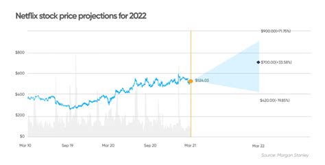 Netflix (NFLX) stock forecast for 2025: End to cable TV?