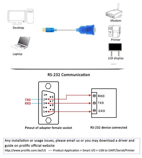 [DIAGRAM] Ftdi Usb Serial Cable Wiring Diagram - MYDIAGRAM.ONLINE