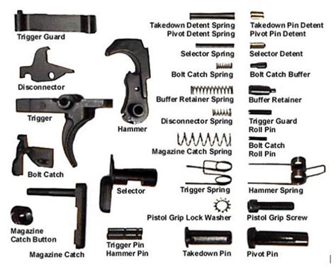 Pin on Guns and Ammo