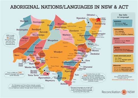 Languages Map Activity - NSW Schools Reconciliation Challenge