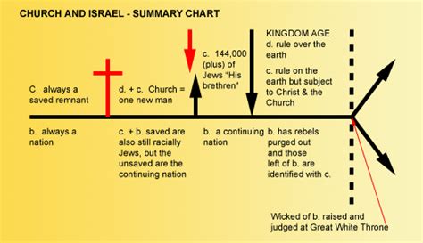 AncientPath.net, Mason, Eschatology 2 - Section VI, The Present Age and ...