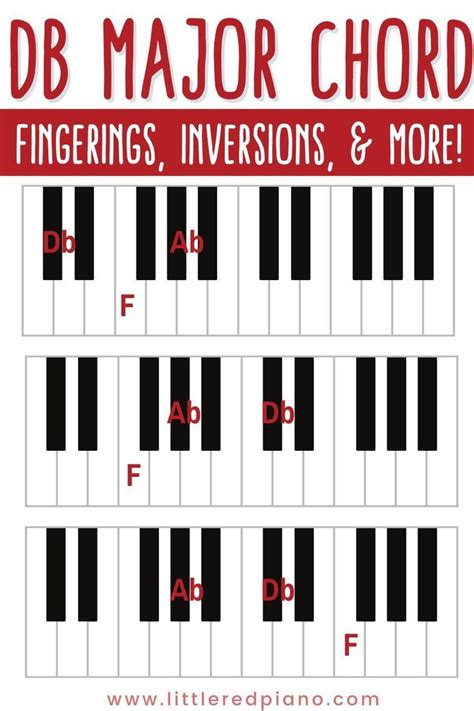 How to play db major piano chord inversions db db f db ab – Artofit