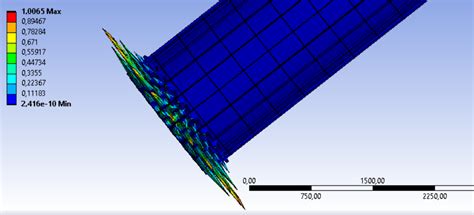 Simulation of Buckling for a stiffened cylinder — Ansys Learning Forum