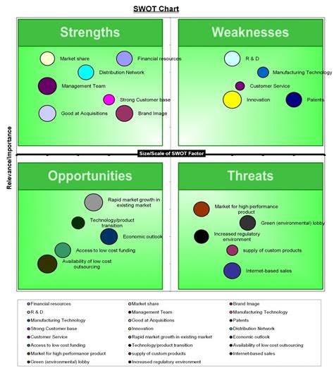 SWOT Matrix/Chart Templates for Excel, Word and PowerPoint