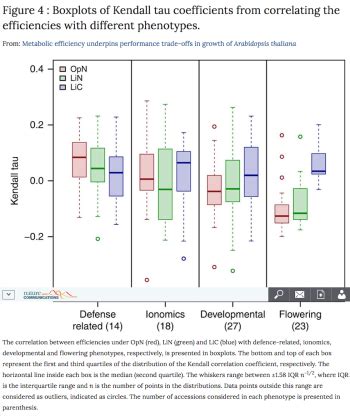 Boxplot - Junk Charts