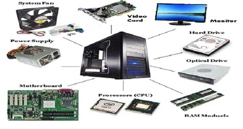 Top 5 Components to Consider When Buying a PC