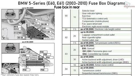 1995 Bmw 530i Engine Diagram Full Layout