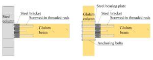 Experimental static and seismic behaviour of glulam beam-to-column connection with screwed-in ...