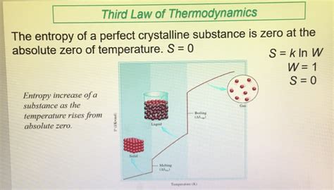 Solved: Third Law Of Thermodynamics The Entropy Of A Perfe... | Chegg.com