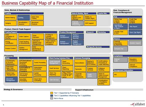 Business Capability Map Template - Sampletemplate.my.id