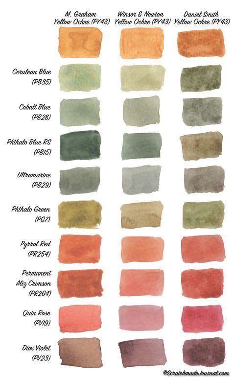 Free printable! Yellow Ochre mixing chart comparing M Graham, Daniel Smith, and Winsor & Newton ...