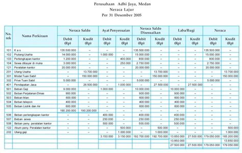 Cara Membuat Tabel Neraca Lajur Menggunakan Excel Hongkoong - IMAGESEE