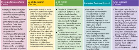 ringkasan-tiap-tahapan-bagja | Dian Guru