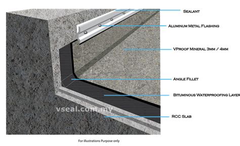 Torch on waterproofing malaysia | Vseal Engineering