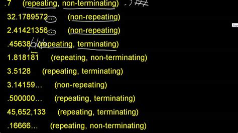 Non Terminating Repeating Decimal Examples