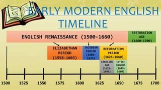 Early modern english literature | PPT