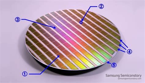 Wafer | Samsung Semiconductor Global