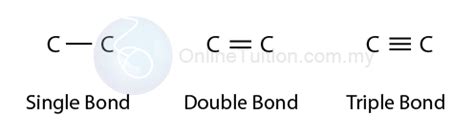 Structural Formula of Carbon Compounds - SPM Chemistry