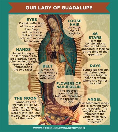 Our Lady of Guadalupe| Meaning of Symbols – MOTHER & REFUGE OF THE END TIMES