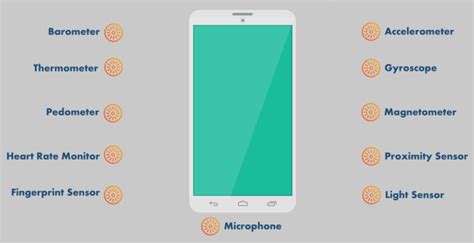 1: Sensors on mobile phone | Download Scientific Diagram